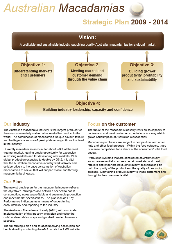 australian_macadamia-plan